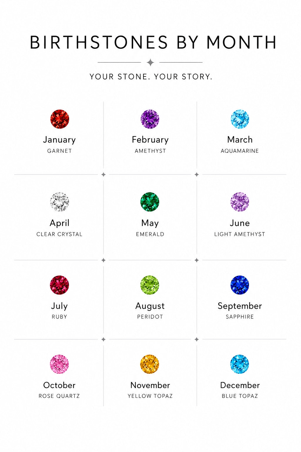 brithstone_guide